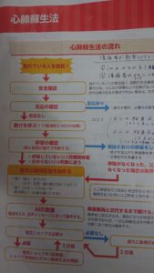 【不安】10年のブランクで看護師に復帰したい まず最初に行ったこと